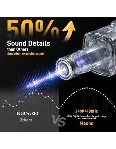Microphone MAONO PD100X RGB - Micro Dynamique USB/XLR Gaming - Abidia Madagascar