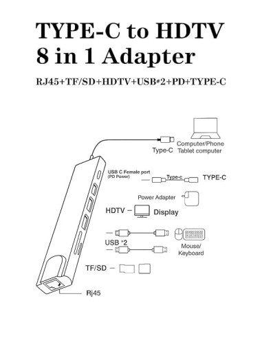 Station d'Accueil Multiport USB-C Hub 8-en-1 HDMI 4K & Ethernet - Abidia Madagascar