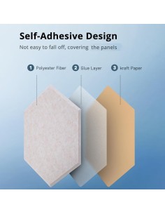 Panneaux Acoustiques Hexagonaux Auto-Adhésifs Terra  – Mousse Insonorisante 260 x 300 mm, Épaisseur 9 mm - abidia madagascar 2