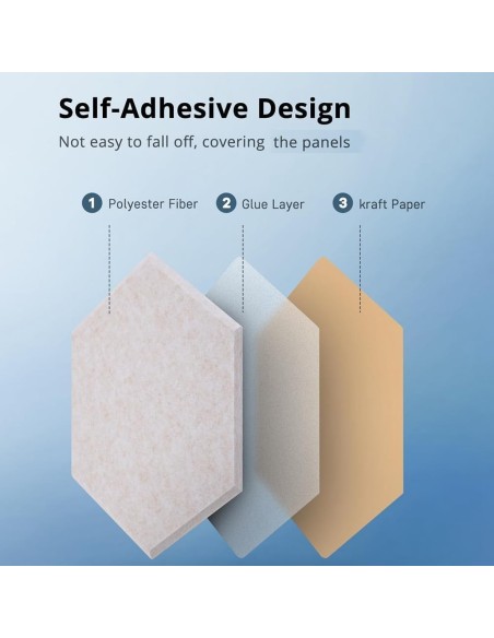 Panneaux Acoustiques Hexagonaux Auto-Adhésifs Terra  – Mousse Insonorisante 260 x 300 mm, Épaisseur 9 mm - abidia madagascar