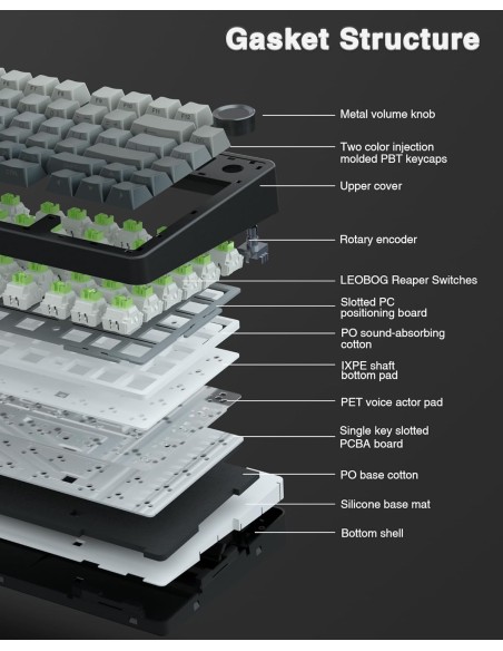 Clavier Mécanique AULA F75 Gradient Gray - Tri-Mode Gasket |Abidia Madagascar